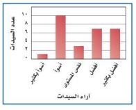 مسحوق غسيل